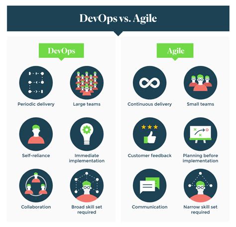 agile and devops mcq village|Agile .